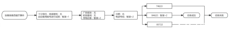 谍惊蛰手游1941年10月26日全事件攻略 谍惊蛰手游1941年10月26日全事件攻略