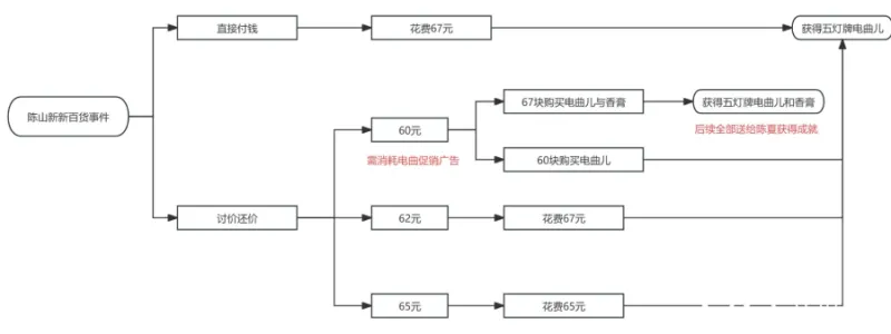 谍惊蛰手游1941年10月26日全事件攻略 谍惊蛰手游1941年10月26日全事件攻略