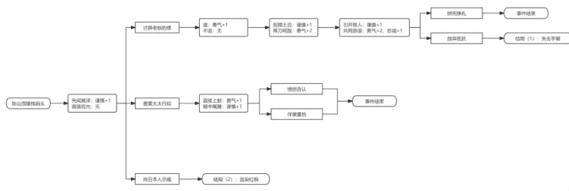 谍惊蛰手游1941年10月26日全事件攻略 谍惊蛰手游1941年10月26日全事件攻略