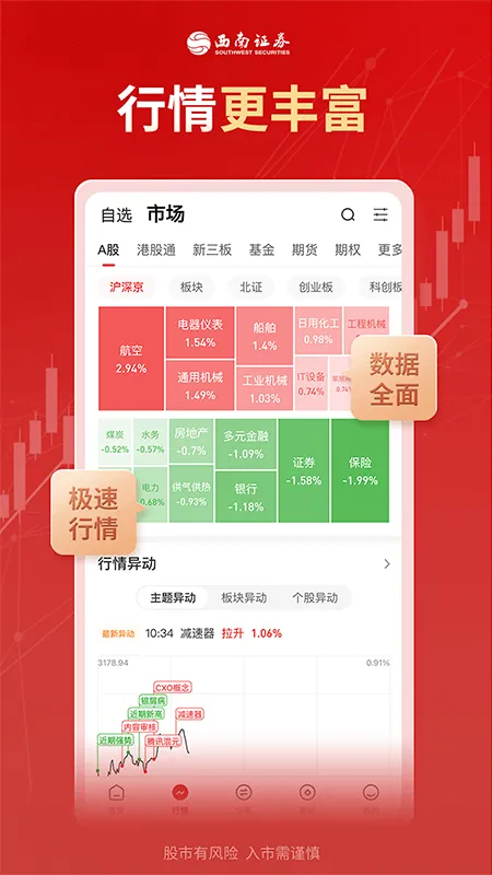 西南证券app官方版最新版