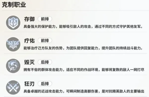 时隙之旅职业解析