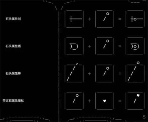 核心合成体系：ASCII时代的炼金术图谱