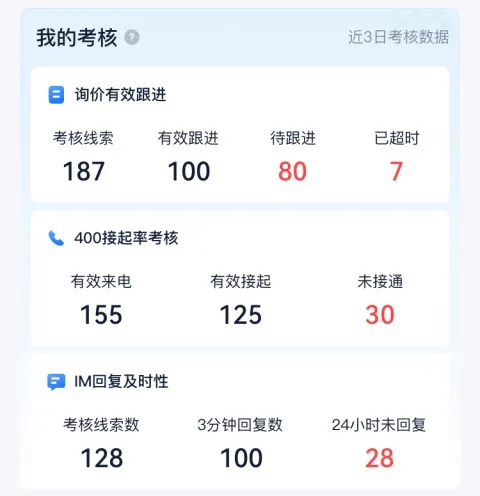 i车商App