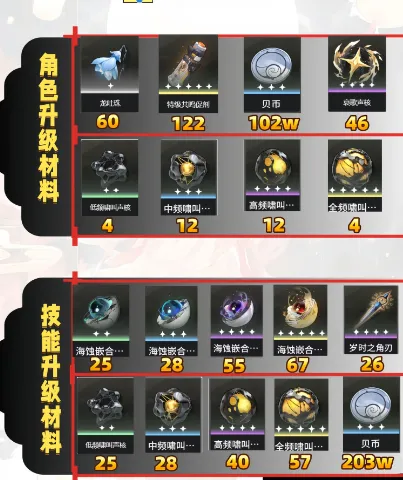 云鸣潮今汐攻略 云鸣潮今汐攻略