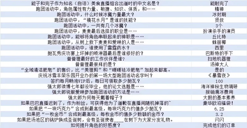 狸狸汤泉