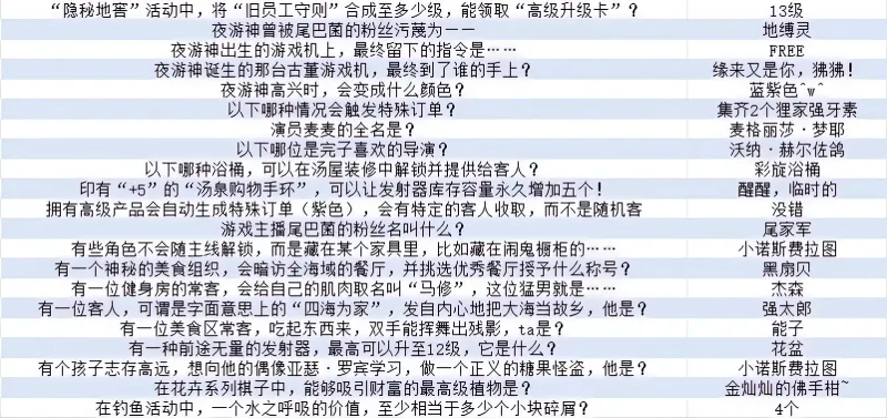 狸狸汤泉