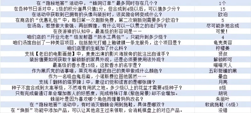 狸狸汤泉