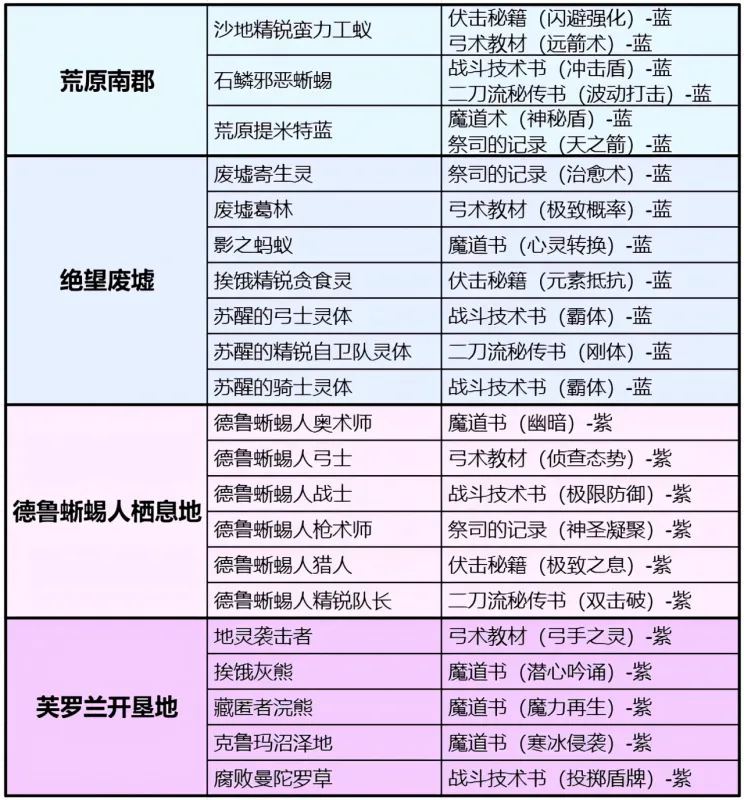 天堂2盟约