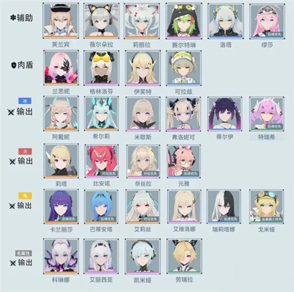 锚点降临角色节奏榜