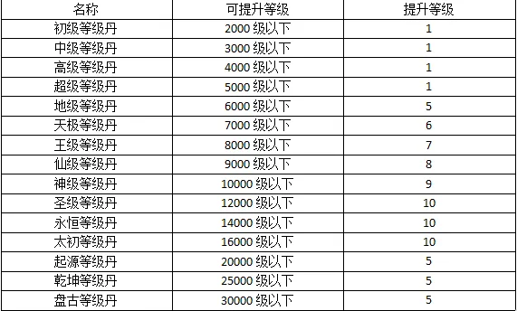 热血寻秦等级提升攻略