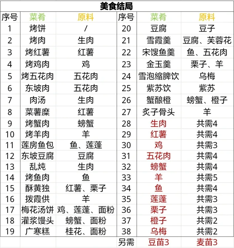 孤城余生