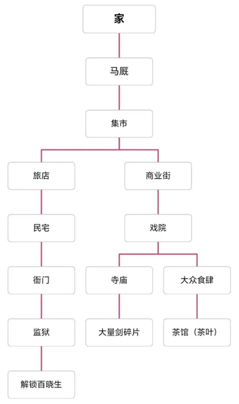 孤城余生