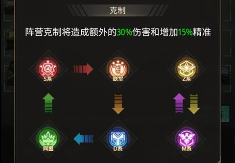 坦克兄弟连游戏攻略