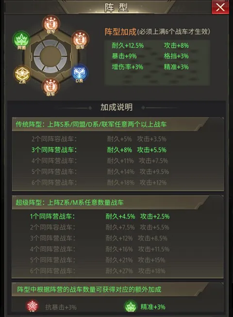 坦克兄弟连游戏攻略