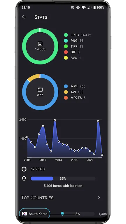 aves相册app官方下载