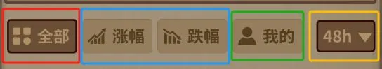 勇者突进基金攻略配图1
