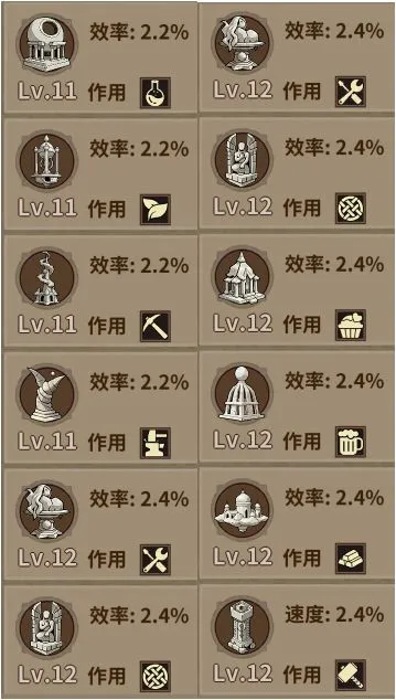 工会攻略配图2