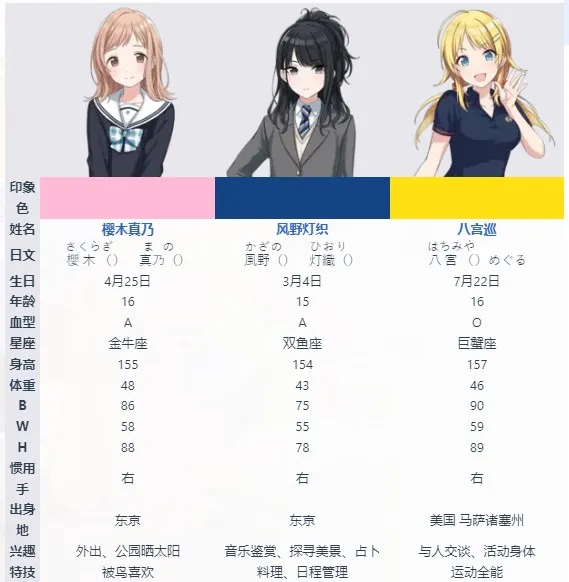 偶像大师闪耀色彩偶像团体介绍配图1