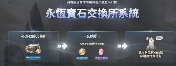新手攻略配图4