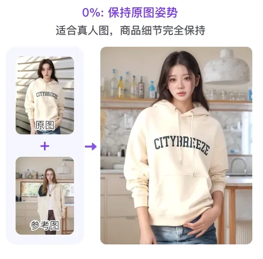 模特姿势AI自由度参数参考配图1
