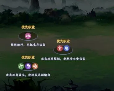 各职业及站位解析配图2