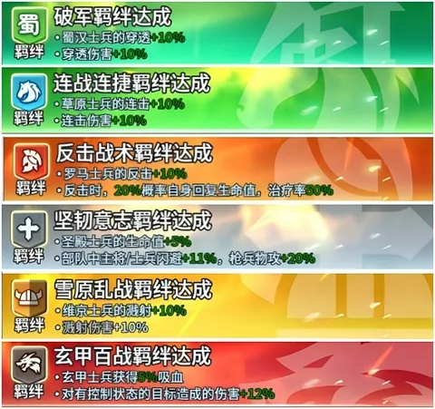 小兵打天下