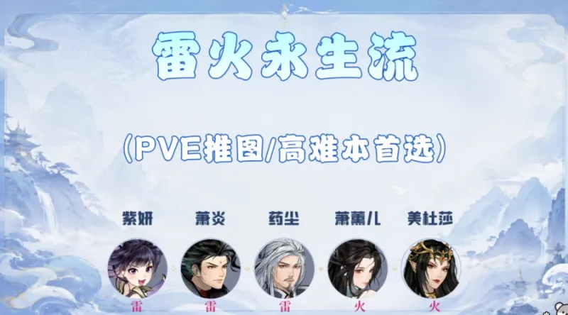 斗破苍穹斗帝之路无限内购版