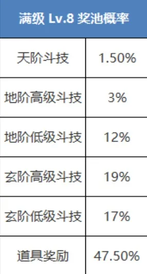 斗破苍穹斗帝之路0.1折版