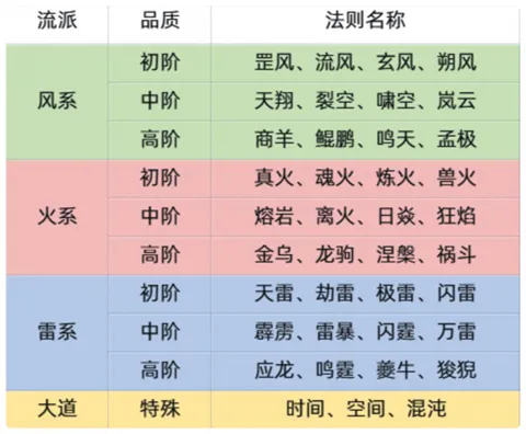 宗师之上先遣服