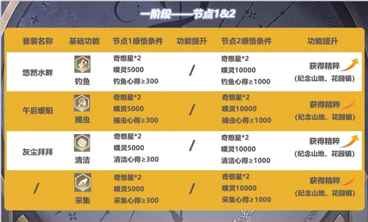 入门指南配图6