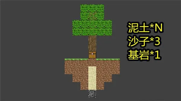 游戏攻略配图2