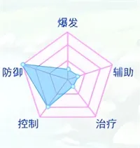 梦幻契约
