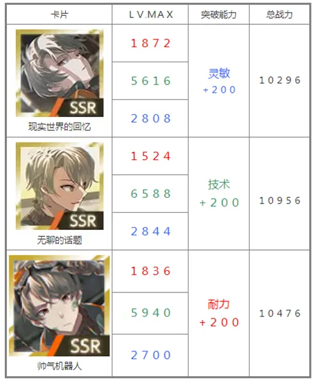 SSR角色核心机制解析：不只是数值，更是玩法风格