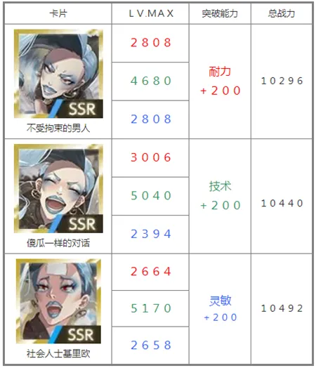 SSR角色核心机制解析：不只是数值，更是玩法风格