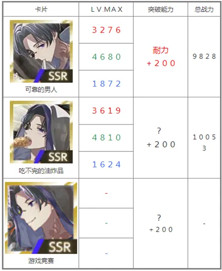 SSR角色核心机制解析：不只是数值，更是玩法风格