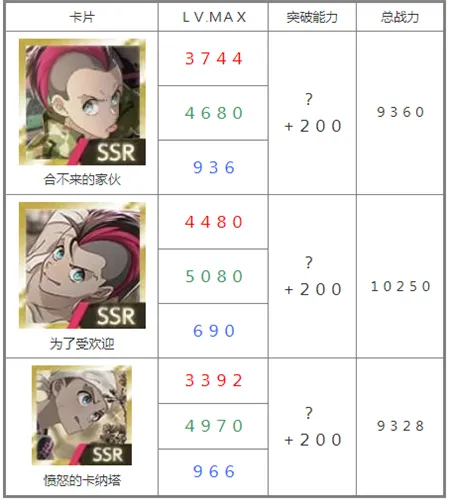 SSR角色核心机制解析：不只是数值，更是玩法风格