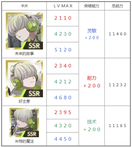 SSR角色核心机制解析：不只是数值，更是玩法风格