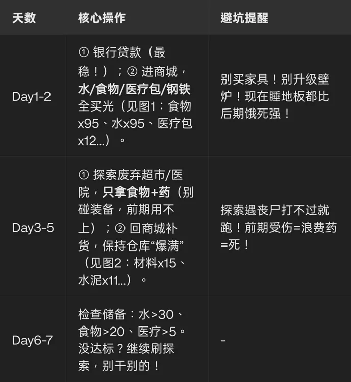 末世前14天生存日志:每一分准备,都是为第15天续命 末世前14天生存日志:每一分准备,都是为第15天续命