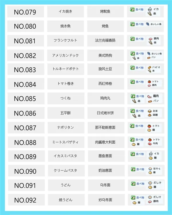 滑冰场物语食谱介绍配图3