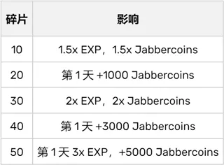 游戏攻略配图2