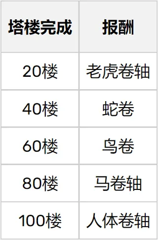 游戏攻略配图3