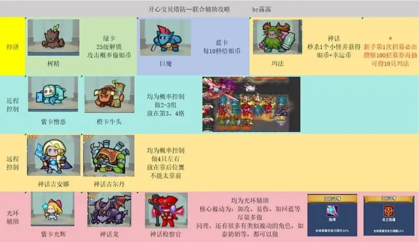 开心宝贝塔防
