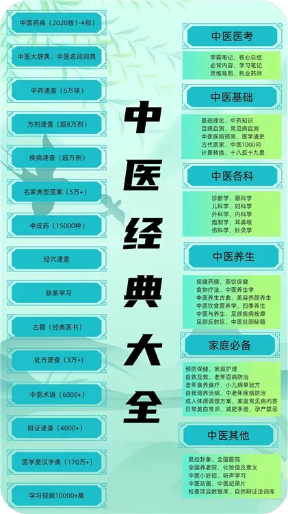 中医百科APP宣传图