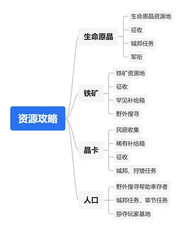 深空之劫怎么玩配图1