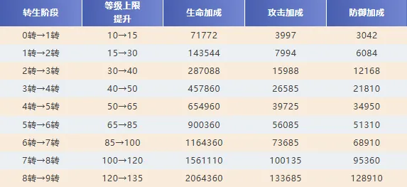 攻略配图6