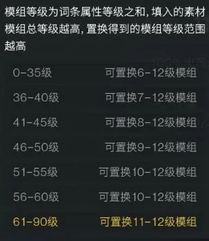 新手模组攻略配图3