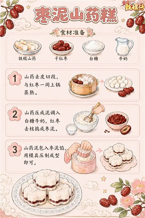 枣泥山药糕介绍配图1