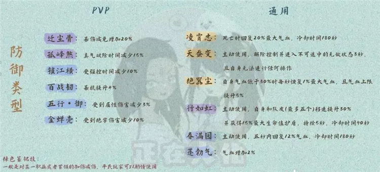 神机万象怎么玩配图2