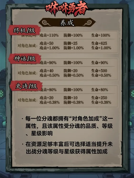 咻咻勇者手游分魂攻略配图1