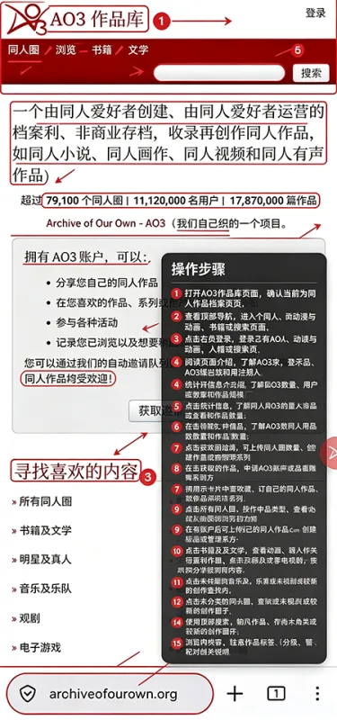 六大核心阅读能力，重新定义移动端AO3体验